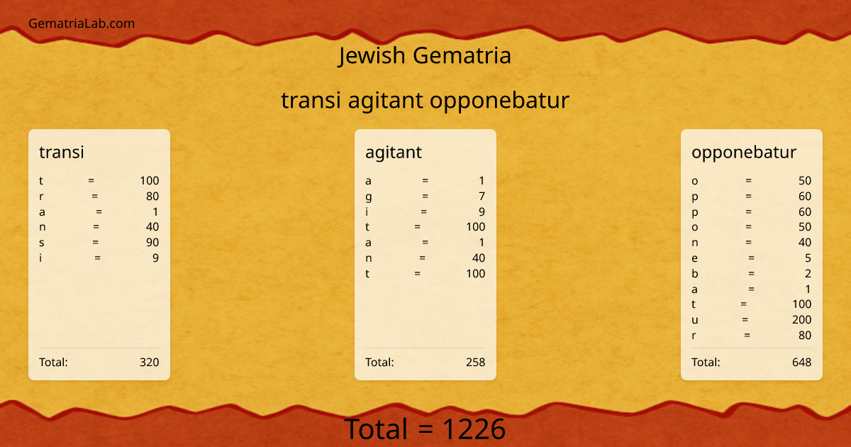 transi agitant opponebatur in jewish Gematria